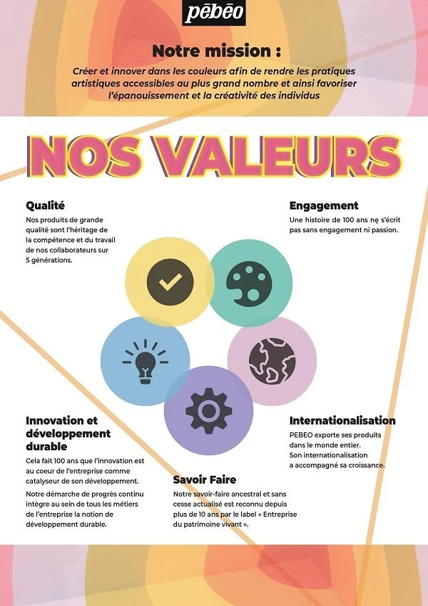 Conversions Pebeo value FR LR1